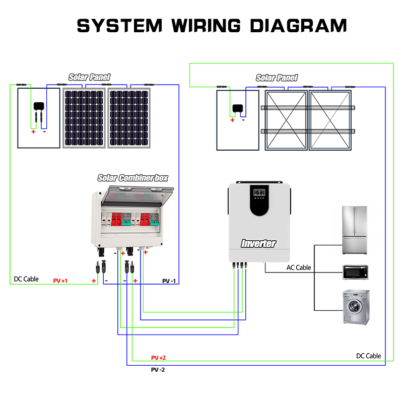 Kotak Kombiner PV Kawat Tembag - Solar Combiner Box ulasan dan harga